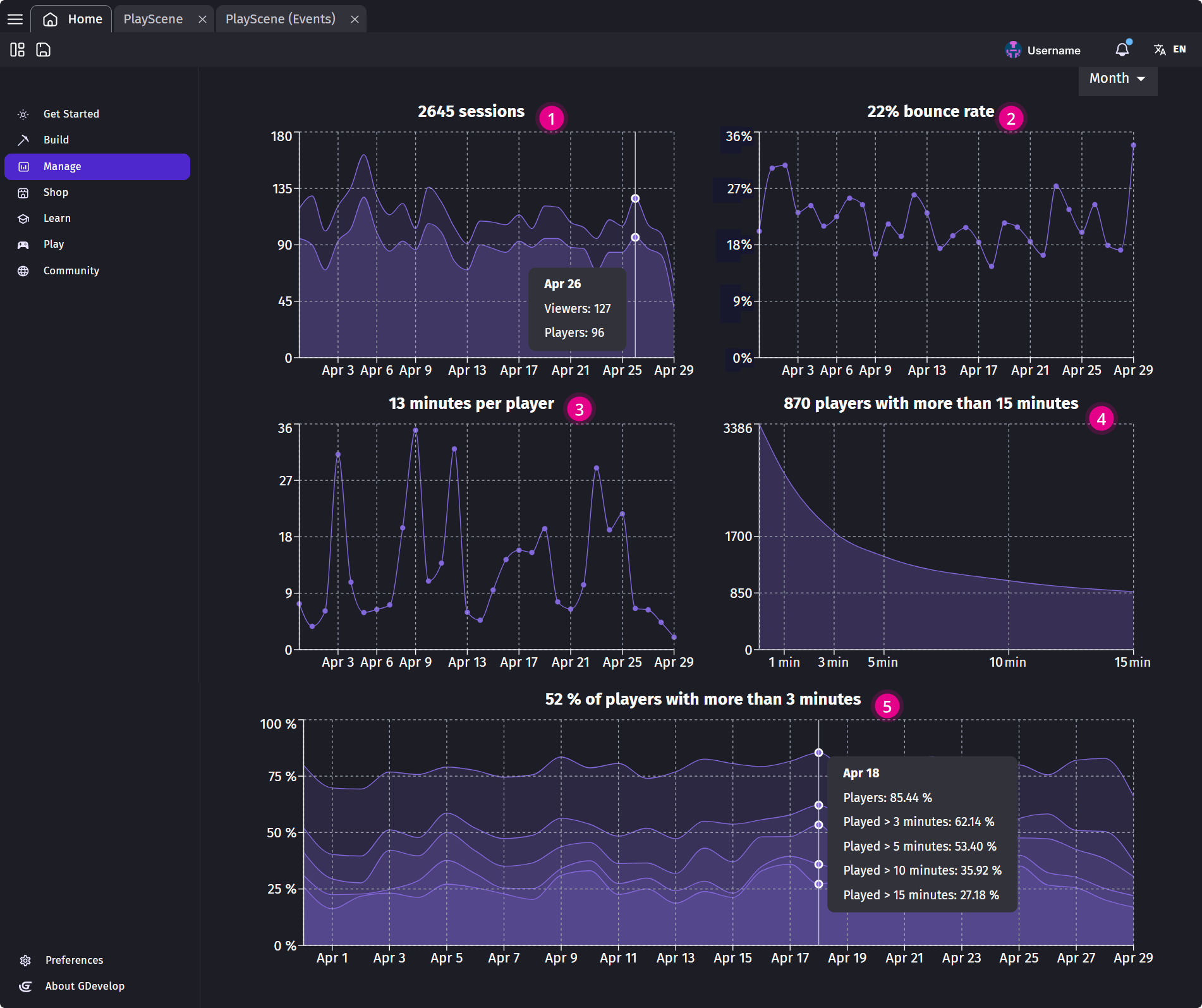 Game-Analytics